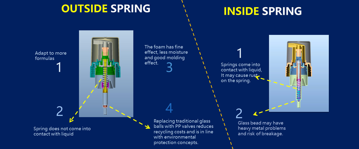 Qualität Schaumkunststoff-Pumpe usine